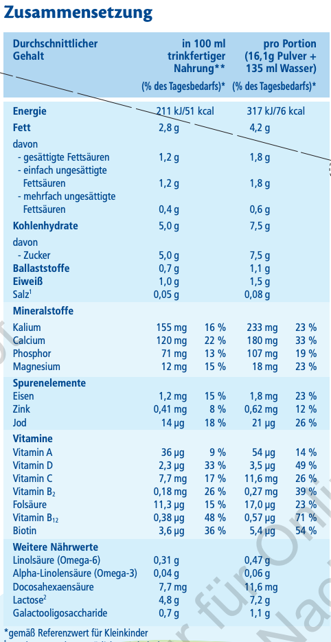 HiPP German 1+ Year Kindermilch Formula, 21.1 - oz Can